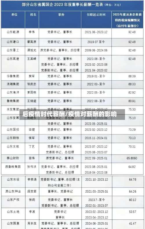 后疫情时代薪酬/疫情对薪酬的影响-第2张图片