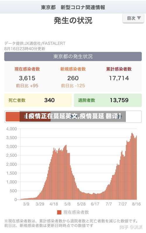 【疫情正在蔓延英文,疫情蔓延 翻译】-第3张图片