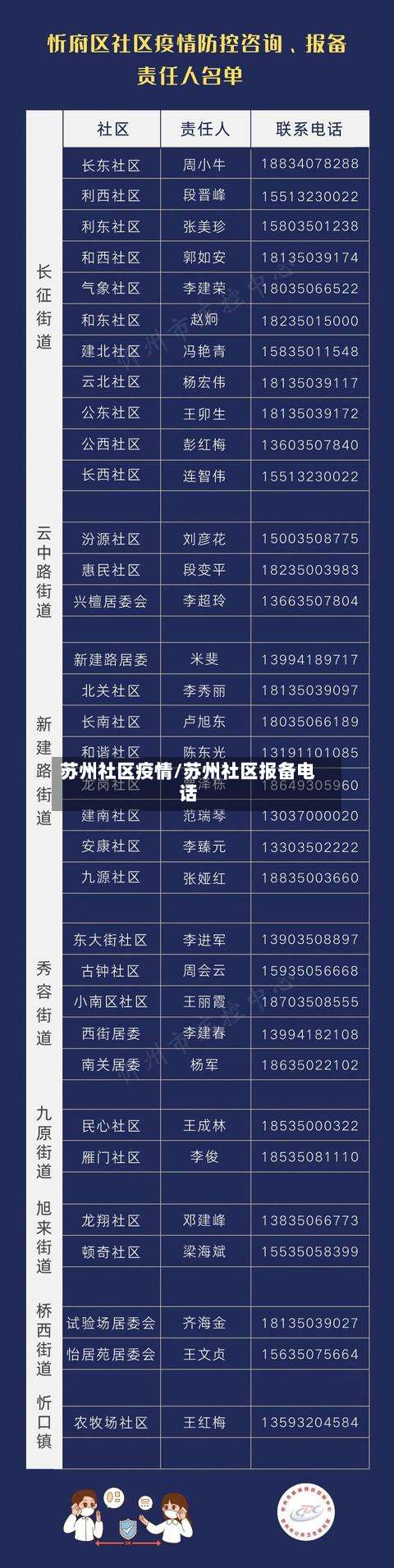 苏州社区疫情/苏州社区报备电话