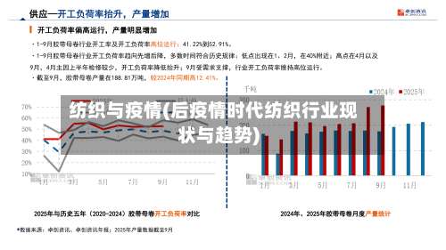 纺织与疫情(后疫情时代纺织行业现状与趋势)-第3张图片
