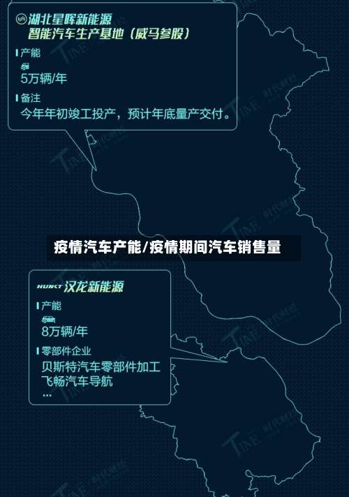 疫情汽车产能/疫情期间汽车销售量