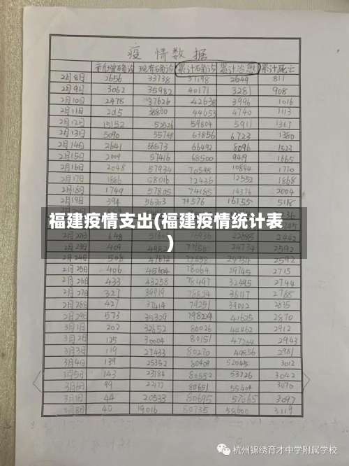 福建疫情支出(福建疫情统计表)