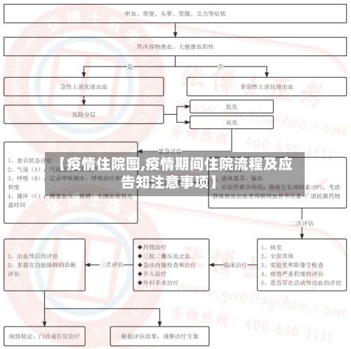 【疫情住院图,疫情期间住院流程及应告知注意事项】