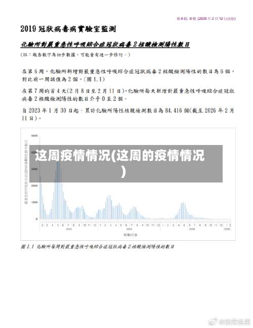 这周疫情情况(这周的疫情情况)-第2张图片