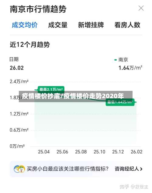 疫情楼价抄底/疫情楼价走势2020年-第3张图片