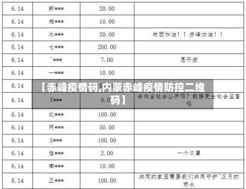 【赤峰疫情码,内蒙赤峰疫情防控二维码】