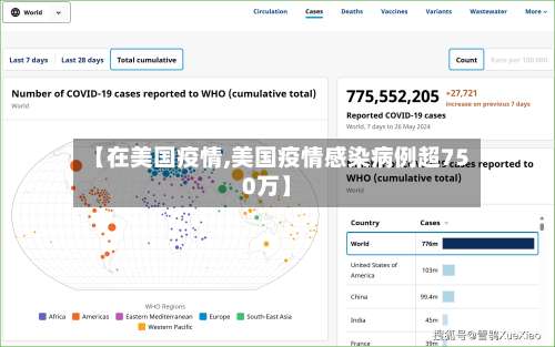 【在美国疫情,美国疫情感染病例超750万】-第2张图片