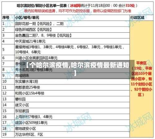 【个哈尔滨疫情,哈尔滨疫情最新通知】-第2张图片