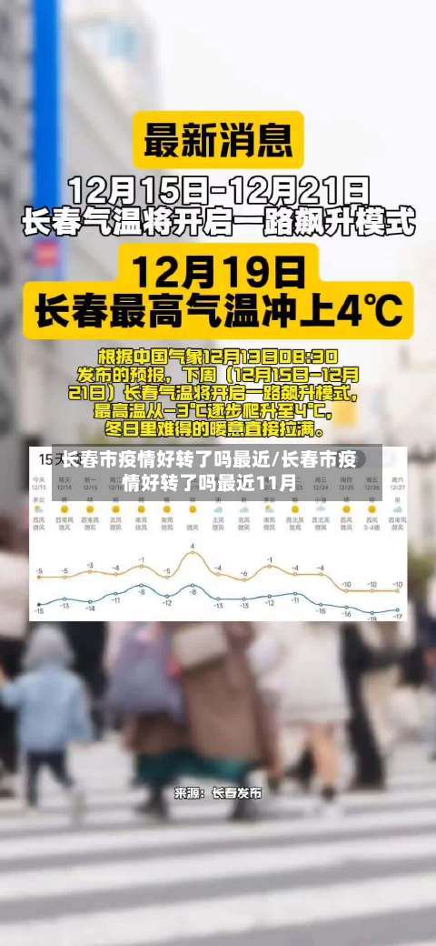 长春市疫情好转了吗最近/长春市疫情好转了吗最近11月-第3张图片
