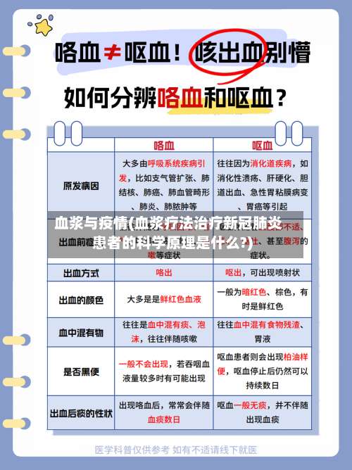 血浆与疫情(血浆疗法治疗新冠肺炎患者的科学原理是什么?)
