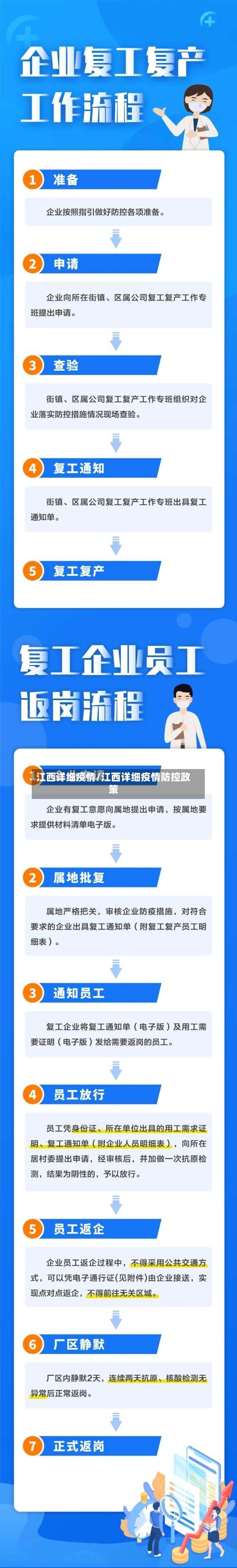 江西详细疫情/江西详细疫情防控政策