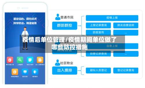 疫情后单位管理/疫情期间单位做了哪些防控措施