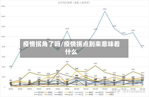 疫情拐角了吗/疫情拐点到来意味着什么