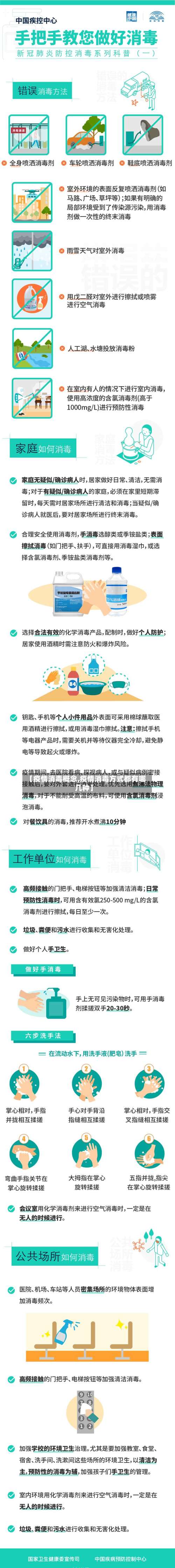 【疫情消毒概念,疫情消毒方式都有哪几种】