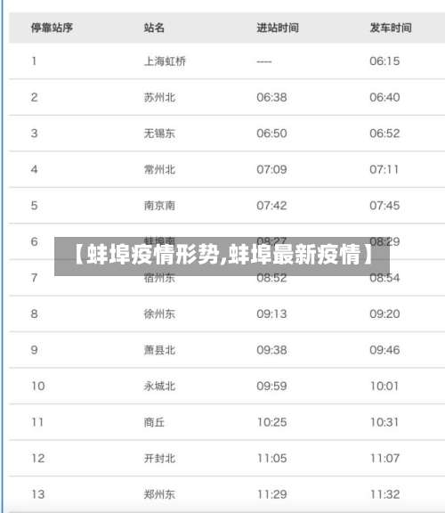 【蚌埠疫情形势,蚌埠最新疫情】