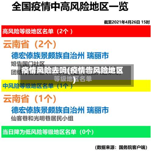 疫情风险去吗(疫情告风险地区)-第2张图片