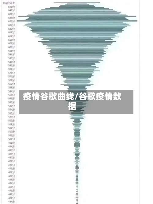 疫情谷歌曲线/谷歌疫情数据-第3张图片