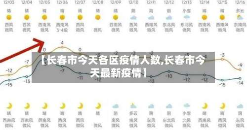 【长春市今天各区疫情人数,长春市今天最新疫情】-第3张图片