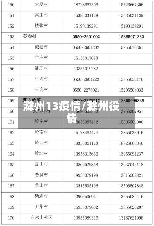 滁州13疫情/滁州役情