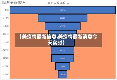 【美疫情最新信息,美疫情最新消息今天实时】-第2张图片