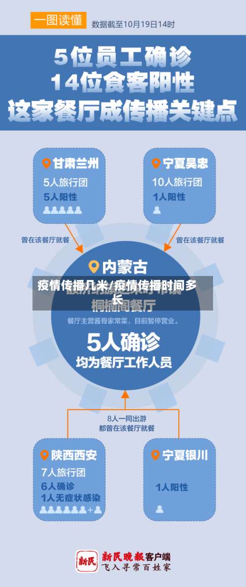 疫情传播几米/疫情传播时间多长-第3张图片