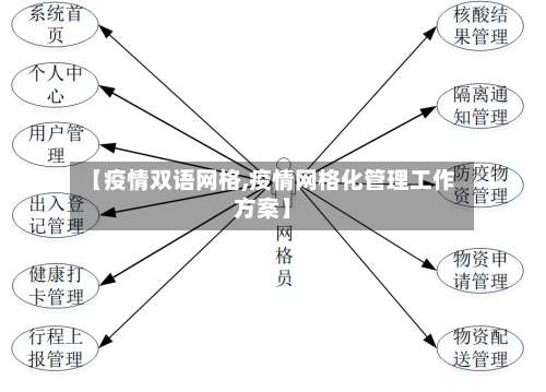 【疫情双语网格,疫情网格化管理工作方案】-第2张图片