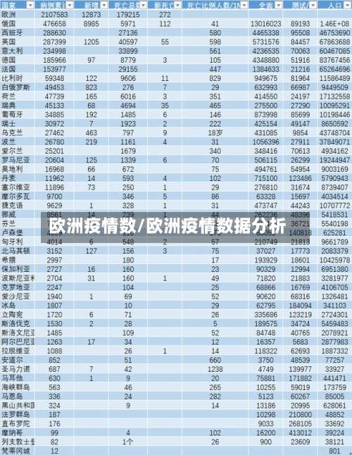 欧洲疫情数/欧洲疫情数据分析-第2张图片