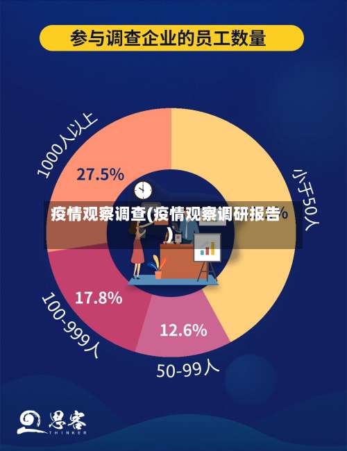 疫情观察调查(疫情观察调研报告)-第3张图片