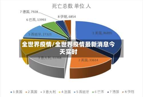 全世界疫情/全世界疫情最新消息今天实时