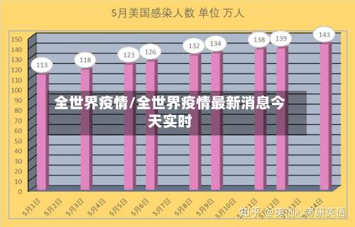 全世界疫情/全世界疫情最新消息今天实时-第2张图片