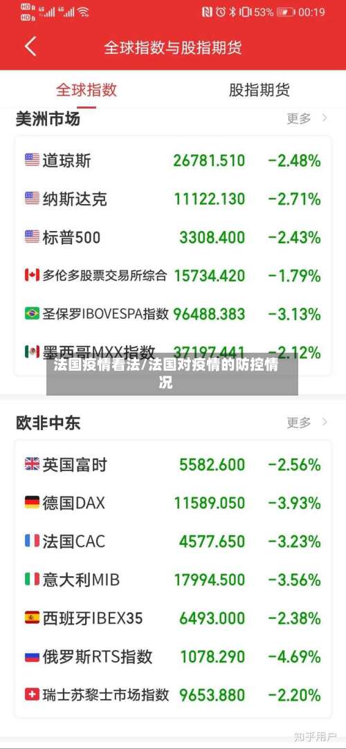 法国疫情看法/法国对疫情的防控情况