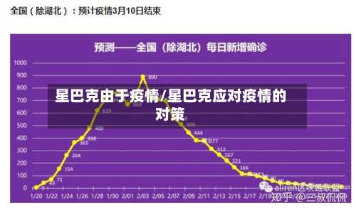 星巴克由于疫情/星巴克应对疫情的对策