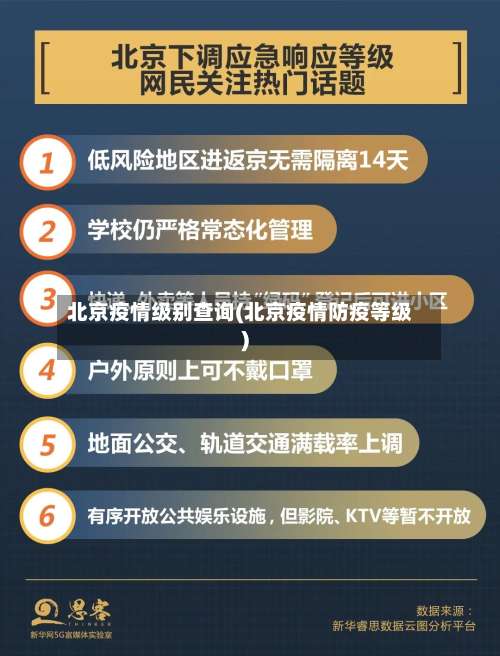北京疫情级别查询(北京疫情防疫等级)-第2张图片