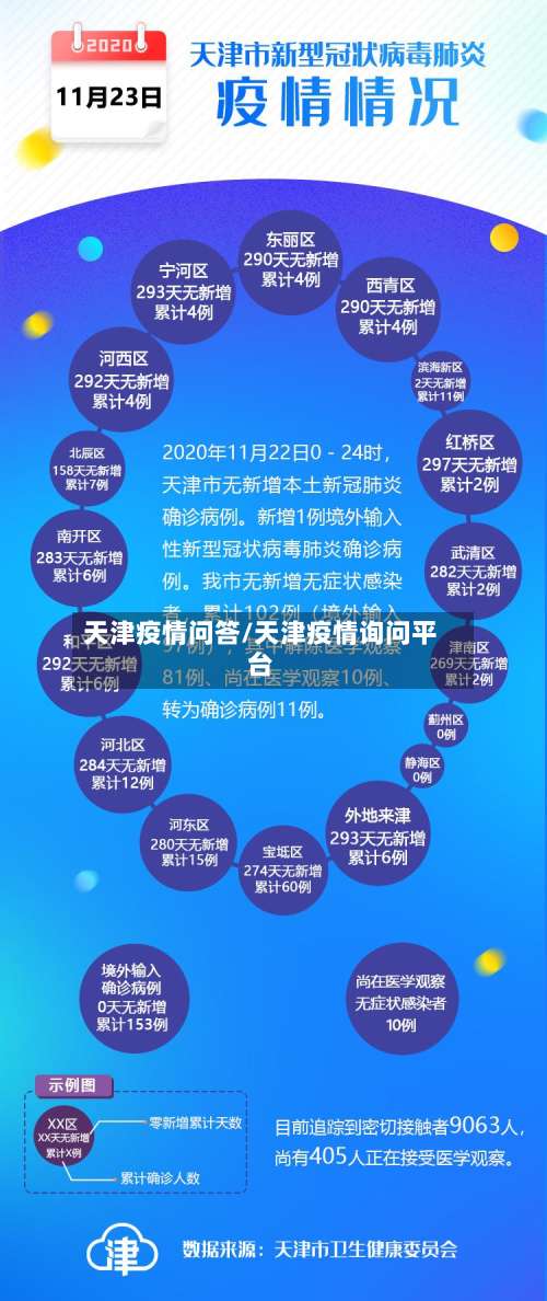 天津疫情问答/天津疫情询问平台-第2张图片