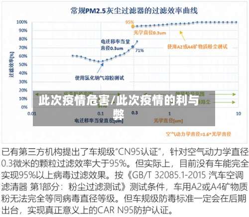 此次疫情危害/此次疫情的利与弊-第2张图片