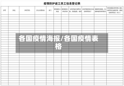 各国疫情海报/各国疫情表格