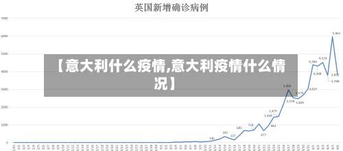 【意大利什么疫情,意大利疫情什么情况】