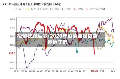疫情铁路运量/2020年疫情全国铁路停运了吗-第2张图片
