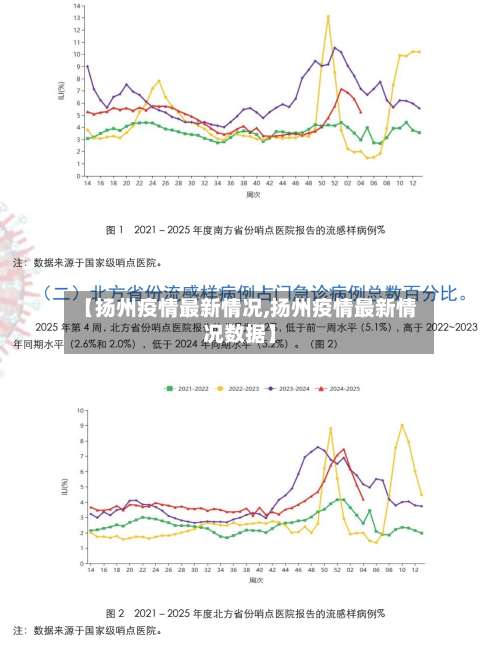 【扬州疫情最新情况,扬州疫情最新情况数据】