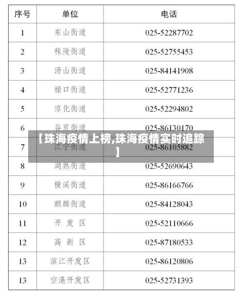 【珠海疫情上榜,珠海疫情实时追踪】