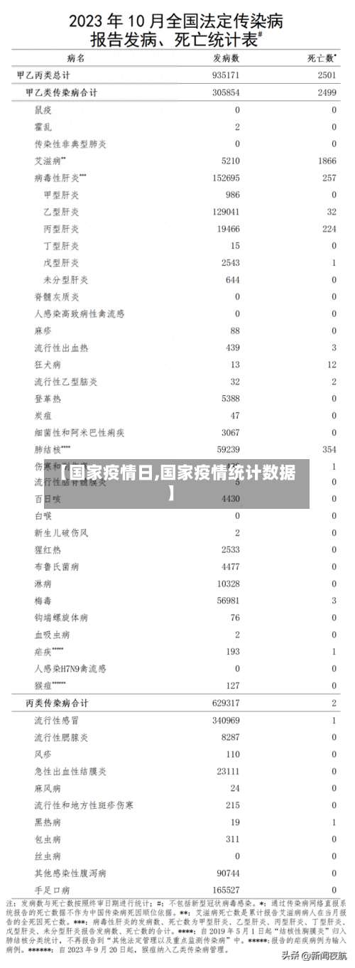 【国家疫情日,国家疫情统计数据】-第2张图片