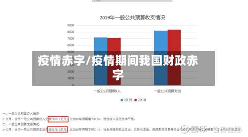 疫情赤字/疫情期间我国财政赤字-第2张图片