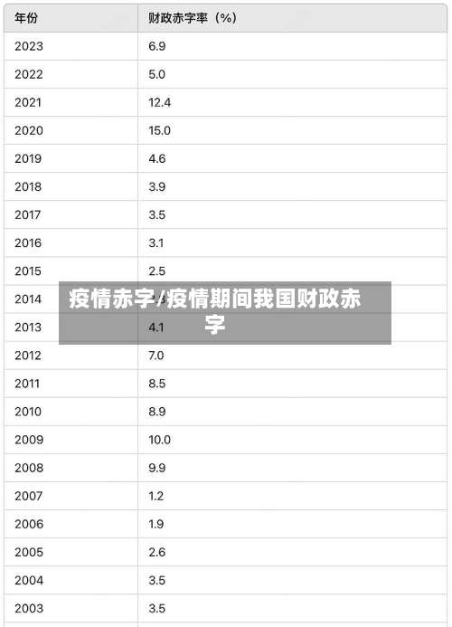 疫情赤字/疫情期间我国财政赤字-第3张图片