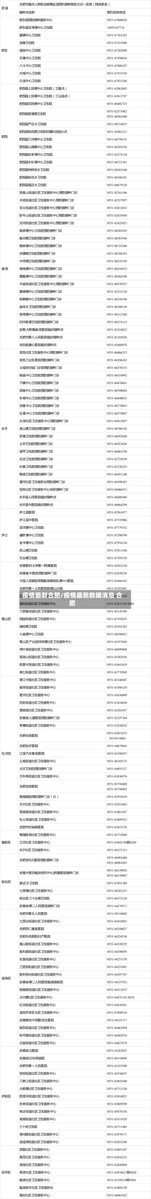 疫情最新合肥/疫情最新数据消息 合肥-第2张图片