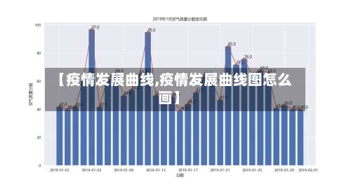 【疫情发展曲线,疫情发展曲线图怎么画】-第3张图片