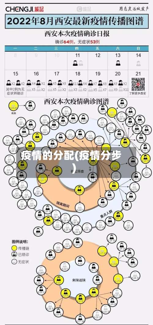 疫情的分配(疫情分步)-第2张图片