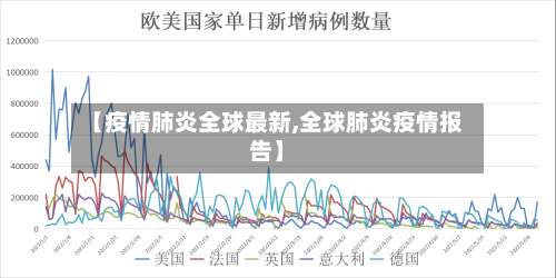 【疫情肺炎全球最新,全球肺炎疫情报告】