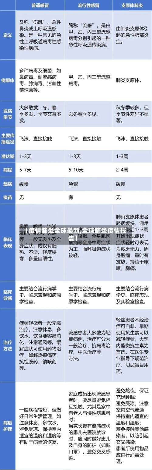 【疫情肺炎全球最新,全球肺炎疫情报告】-第2张图片