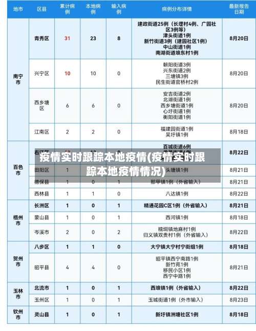 疫情实时跟踪本地疫情(疫情实时跟踪本地疫情情况)