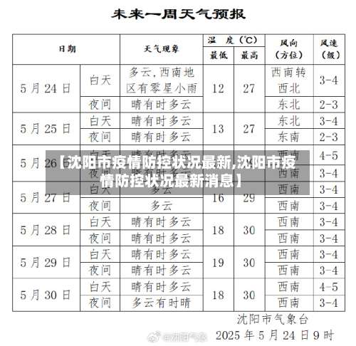 【沈阳市疫情防控状况最新,沈阳市疫情防控状况最新消息】